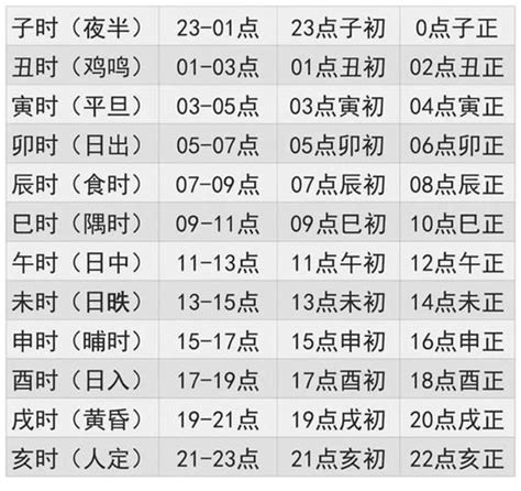 十二地支时间|十二时辰对照表 12时辰查询